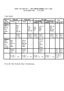 Kiểm tra học kì I (2013 - 2014) môn: công nghệ lớp 7