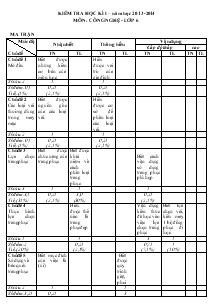 Kiểm Tra Học Kì I Năm Học 2013-2014 Công Nghệ Lớp 6