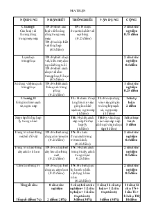 Kiểm tra học kỳ 1 - Năm học 2013 - 2014 môn : công nghệ