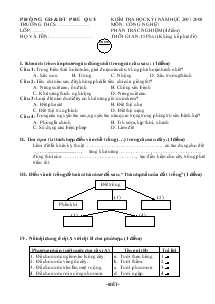 Kiểm tra học kỳ I năm học 2007 - 2008 môn: công nghệ 7