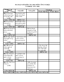 Kiểm Tra Học Kỳ I Năm Học 2011-2012 Huyện Ba Tơ Công Nghệ Khối 6