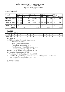 Kiểm tra học kỳI môn công nghệ 6 năm hoc: 2009-2010