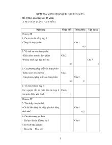 Kiểm tra môn công nghệ, học kì II,lớp 6