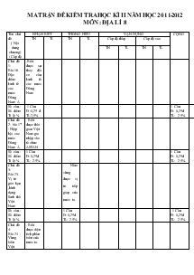 Ma Trận Đề Kiểm Tra Học Kì II Năm Học 2011-2012 Môn Địa Lí 8