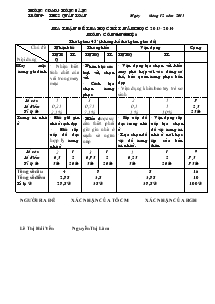 Ma trận đề tra học kì I năm học 2013 - 2014 môn: công nghệ 6