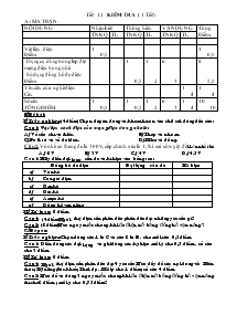 Bài giảng Tiết 12 - Kiểm tra ( 1 tiết) công nghệ