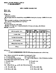 Bài giảng Tiết 52: Kiểm tra học kỳ 1