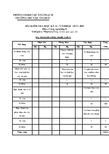 Bài kiểm tra học kỳ II - Năm học 2011-2012 môn: công nghệ lớp 9 thời gian: 90 phút (không kể thời gian giao đề)