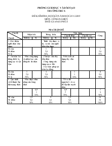 Đề 3 kiểm tra học kì 1 năm học 2012-2013 môn: công nghệ 9 thời gian: 45 phút