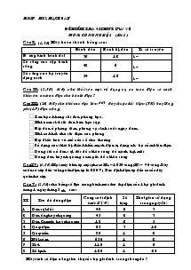 Đề kiểm tra 45 phút môn: Công nghệ (Tiết 1)