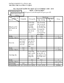 Đề kiểm tra chất lượng học kì II năm học 2010 - 2011 môn: công nghệ 9 thời gian 45 phút (không kể thời gian giao đề)