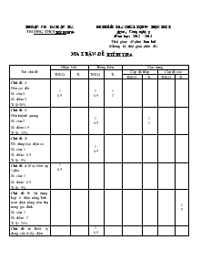 Đề kiểm tra chất lượng học kỳ I môn: Công nghệ 8 năm học: 2012 – 2013 Trường THCS Kỳ Đồng