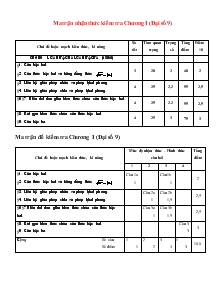 Đề kiểm tra chương 1 (đại số 9)