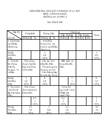 Đề kiểm tra học kì I năm học 2012-2013 môn: công nghệ 9 thời gian: 45 phút