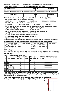 Đề kiểm tra học kì II – Môn: Công nghệ 8 năm học: 2009 – 2010 - Thời gian: 45 phút - Trường THCS Tây Vinh