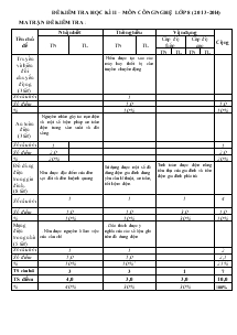 Đề kiểm tra học kì II – Môn Công nghệ lớp 8 (năm 2013 - 2014)