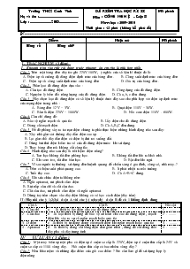Đề kiểm tra học kì II môn: Công nghệ - Lớp 8 năm học: 2009 - 2010 - Trường THCS Canh Vinh