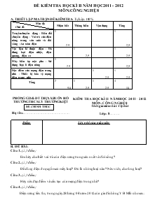 Đề kiểm tra học kì II năm học 2011 - 2012 môn: Công nghệ 8