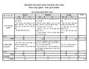 Đề kiểm tra học kì II năm học 2011 -2012 môn: Công nghệ 8