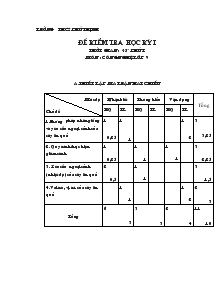 Đề kiểm tra học kỳ I thời gian : 45 phút phút môn :công nghệ lớp 9