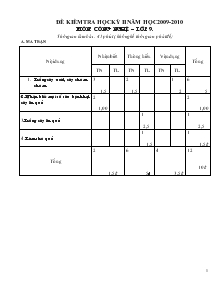 Đề kiểm tra học kỳ II năm học 2009-2010 môn: công nghệ – lớp 9