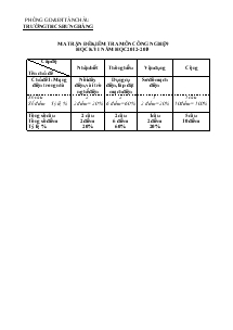 Đề kiểm tra môn công nghệ 9 học kỳ I năm học 2012-2013