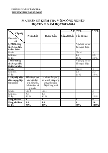 Đề kiểm tra môn công nghệ 9 học kỳ II năm học 2013-2014