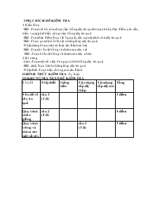 Đề thi công nghệ 9 kì 1