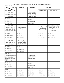 Đề thi học kì I môn: công nghệ 9- Năm học: 2013 - 2014