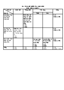 Đề thi học kì I năm học 2011-2012 môn thi : công nghệ khối lớp : 9