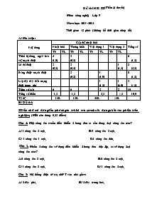 Đề thi học kì II (phần lý thuyết) môn: công nghệ; lớp 9 năm học: 2011-2012