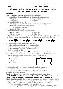 Đề thi khảo sát chất lượng học kỳ II, năm học 2008 - 2009 môn: Công nghệ 8