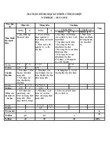 Đề thi kiểm tra học kỳ II năm học: 2011 - 2012 môn: công nghệ - khối: 9