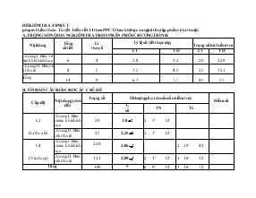 Giáo án Công nghệ 8 - Đề kiểm tra 45 phút