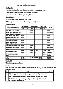 Giáo án Công nghệ 8 - Tiết 44: Kiểm tra 1 tiết