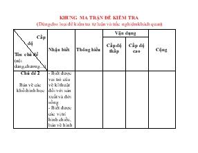 Khung ma trận đề kiểm tra môn Công nghệ 8