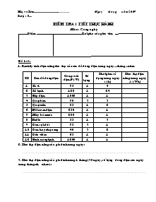 Kiểm tra 1 tiết thực hành môn: Công nghệ năm 2009
