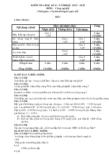 Kiểm tra học kì II - Năm học 2011 - 2012 môn: Công nghệ 8