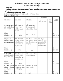 Kiểm tra học kỳ 1 năm học (2013-2014) môn công nghệ 9