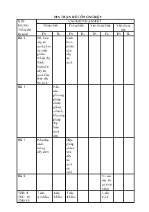 Kiểm tra học kỳ I năm học 2012-2013 môn: công nghệ 9 thời gian: 45 phút (không kể giao đề)