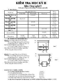 Kiểm tra học kỳ II môn công nghệ 9 90 phút