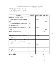 Kiểm tra môn Công nghệ, học kì II lớp 8