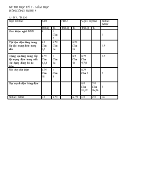 Kỳ thi học kỳ I  -Năm học: 2010-2011 môn thi : công nghệ 9 thời gian làm bài : 45 phút