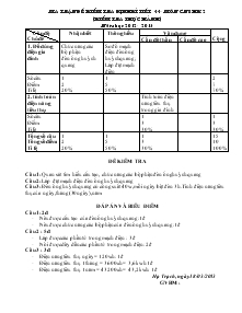 Ma trận đề kiểm tra định kì - Tiết 44 - Môn Công nghệ 8, học kì 2 (kiểm tra thực hành) năm học 2012 - 2013
