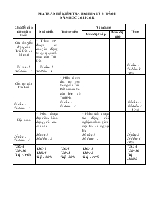 Ma trận đề kiểm tra hki Địa lý 6 (đề:01) năm học 2011- 2012