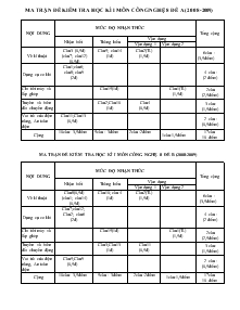 Ma trận đề kiểm tra học kì I môn công nghệ 8 - Đề A (năm 2008 - 2009)