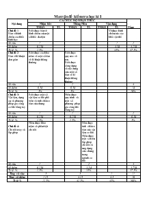 Ma trận đề kiểm tra học kì I môn Công nghệ 8