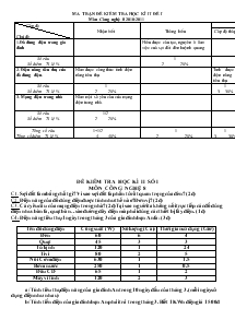 Ma trận đề kiểm tra học kì II - Đề I, môn Công nghệ 8 năm 2010 - 2011