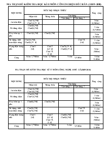 Ma trận đề kiểm tra học kì II môn Công nghệ 8 - Đề chẳn (năm 2009 - 2010)