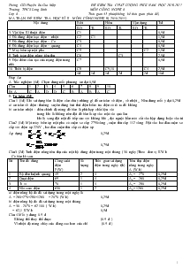 Ma trận đề kiểm tra học kì II - Môn Công nghệ 8 (năm 2010 - 2011)